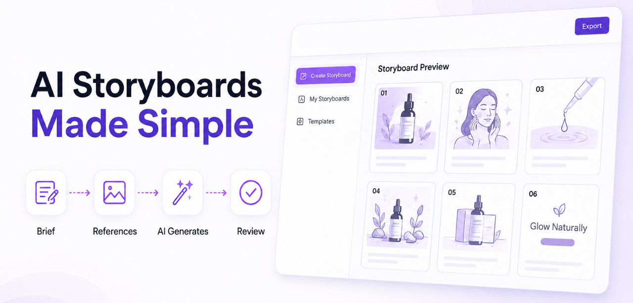 How Dilogs Storyboard AI Works